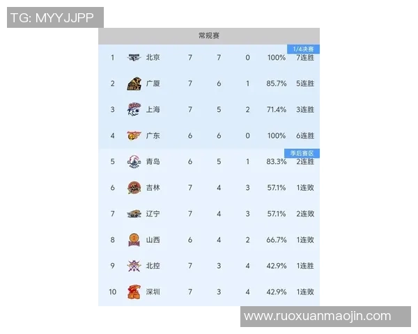 欧锦赛最新积分榜揭晓北京篮球队以94分稳居第一名